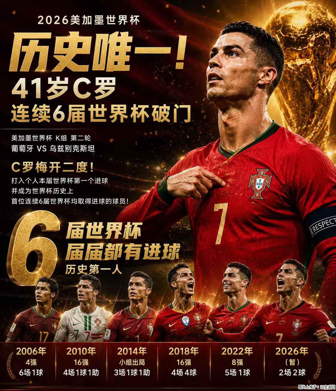 2026美加墨世界杯 历史唯一！41岁C罗 连续6届世界杯破门 - 运动休闲 - 钦州生活社区 - 钦州28生活网 qinzhou.28life.com