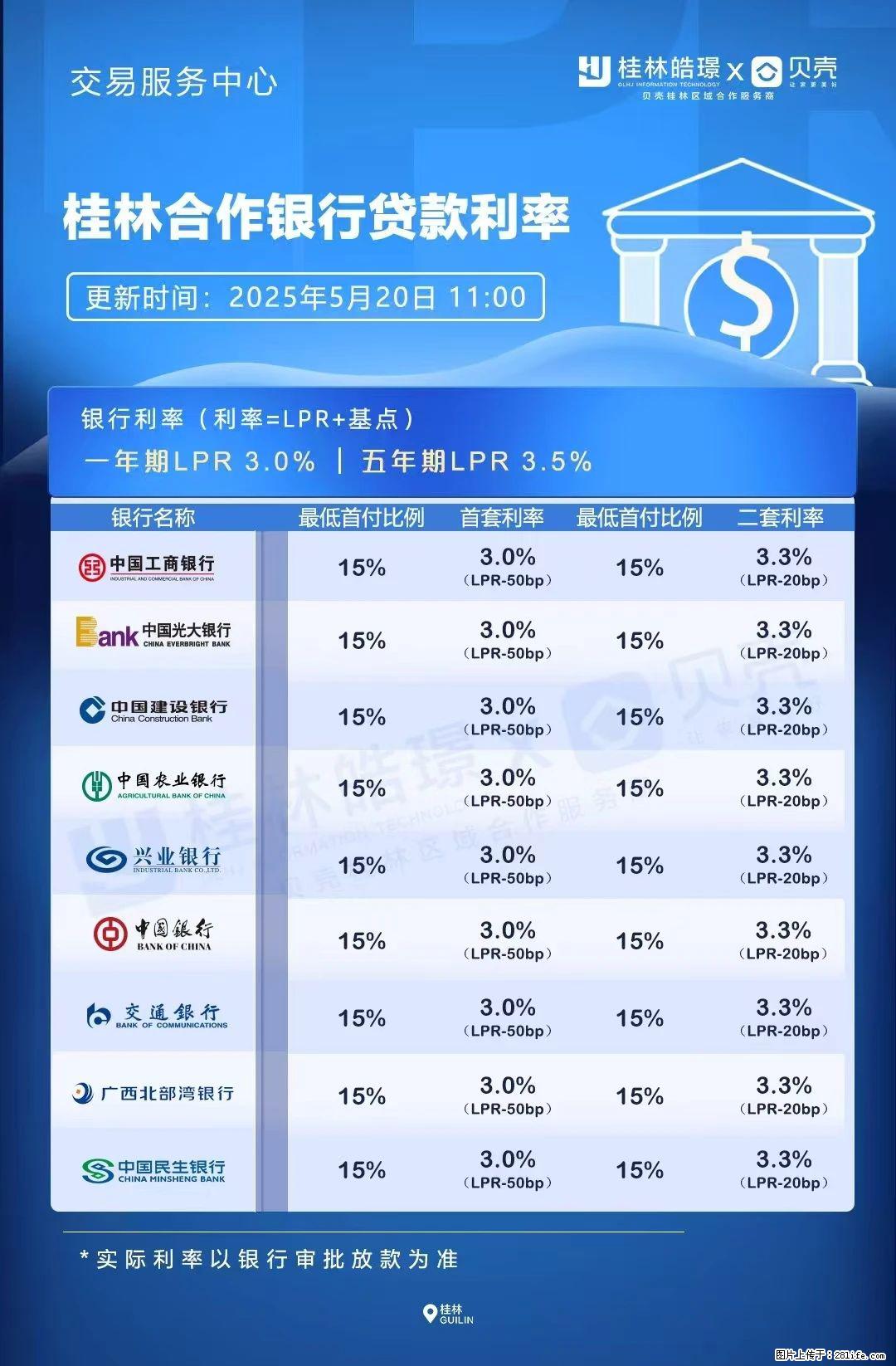 重磅！降息！桂林房贷利率3.0% - 钦州生活资讯 - 钦州28生活网 qinzhou.28life.com